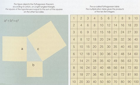 pythagorian theorum illustrated